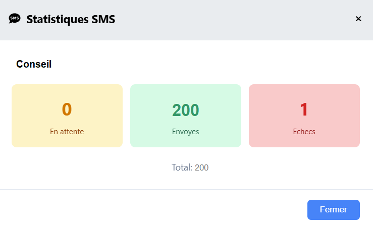 Campagnes de SMS - Statistiques de la campagne