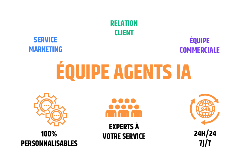 Equipe d'agents IA pour l'engagement client