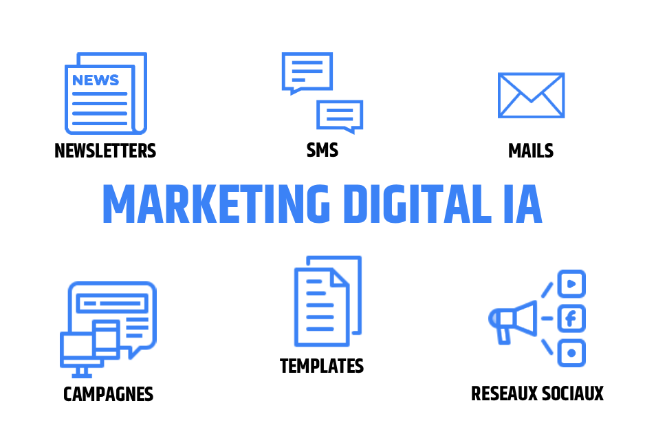 Fonctionnalités marketing digital
