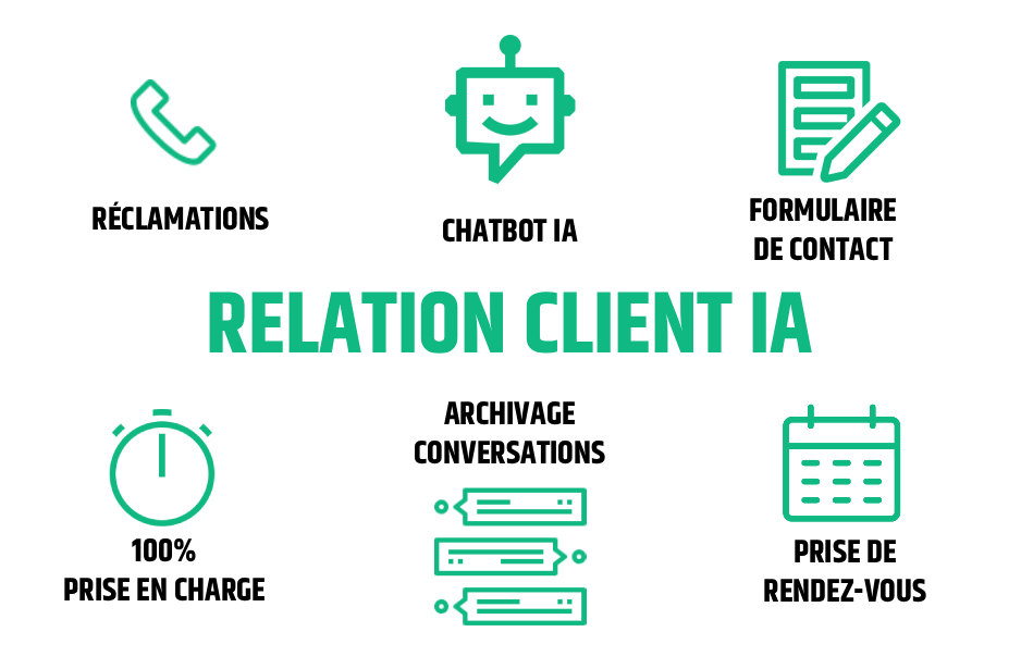 Fonctionnalités pour la relation client